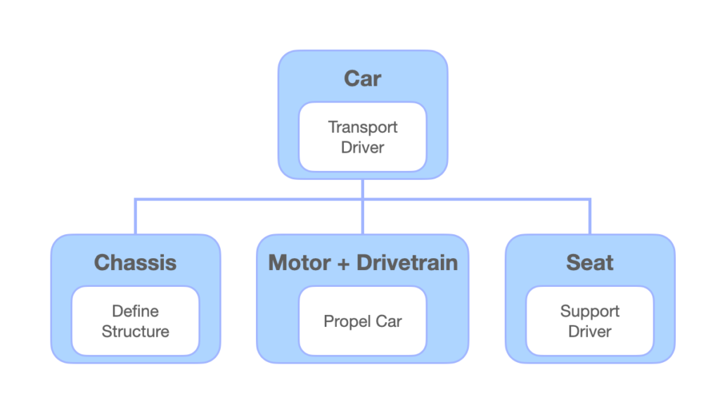 Systems Thinking