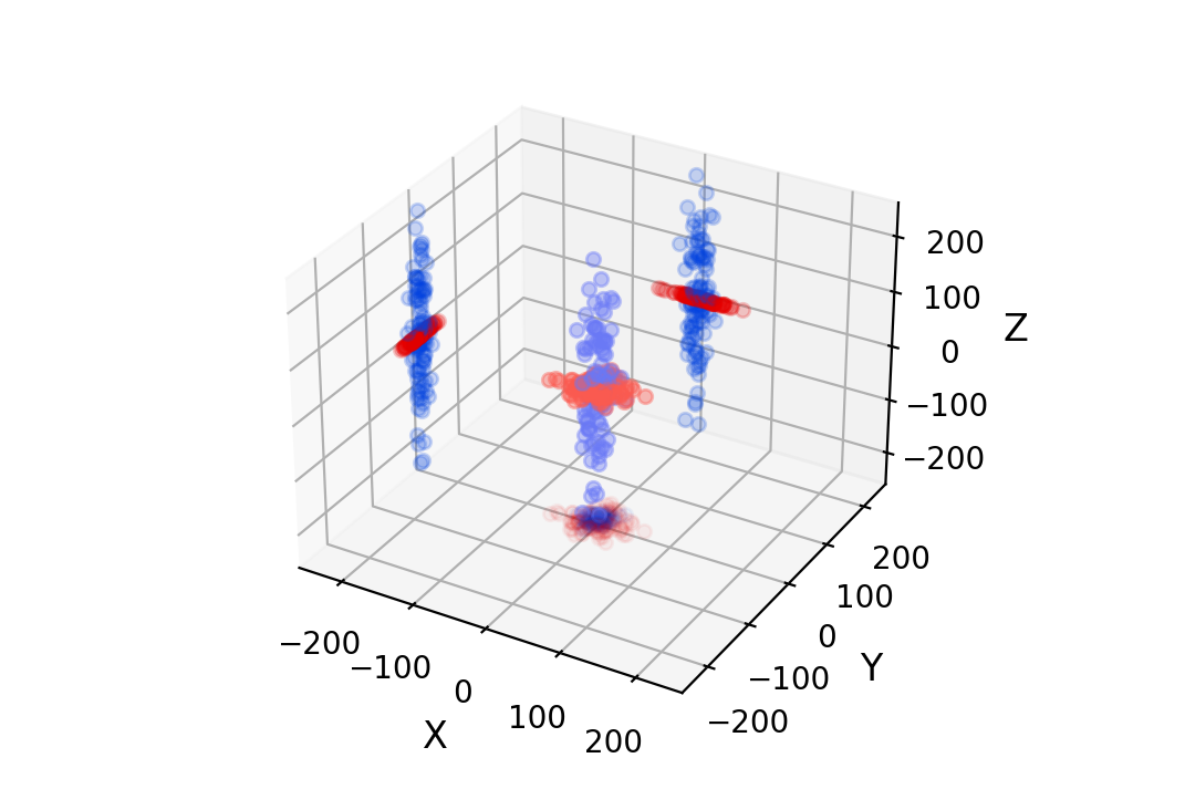 my first python plot